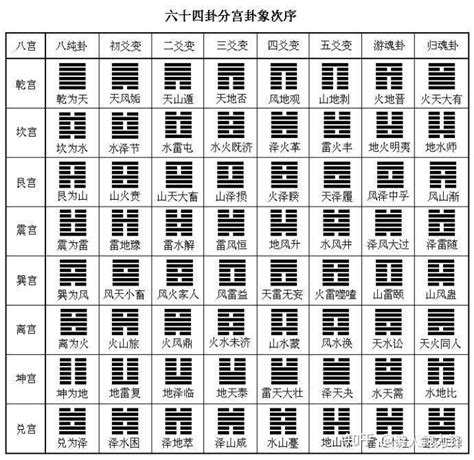 艮坎|周易六十四卦列表